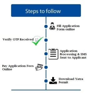 Flow chart Steps to Follow for Online registration